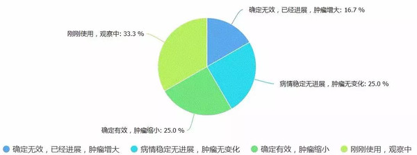 黑色素瘤