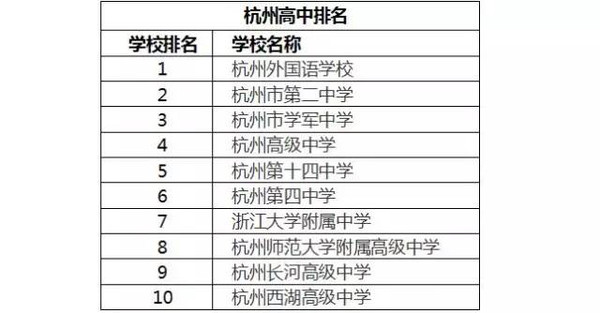 杭州排名前10的小学,初中,高中,大学全在这了,以后房子就买这些学校边