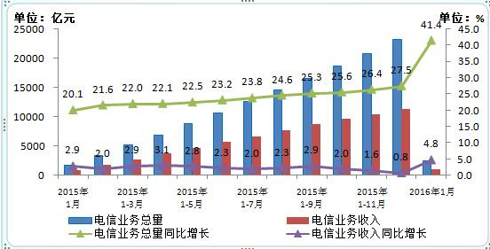 经济运行的总量分析_世界经济总量图片