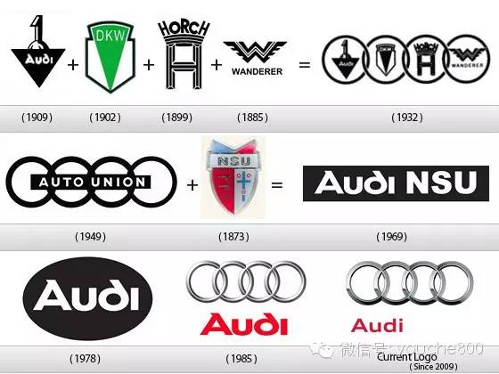 8个汽车品牌的车标进化史,你认为哪个最好看.