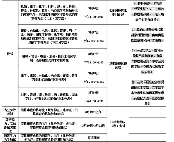 天津大学2016年考研复试基本分数线