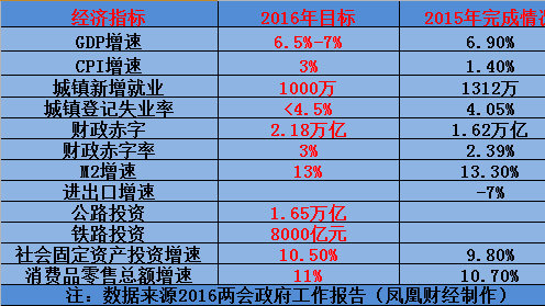 政府工作报告 我国经济总量_我国经济总量第二