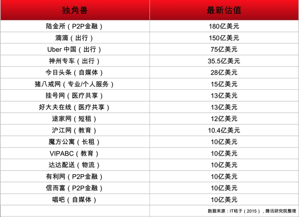 优信拍_优信拍和车速拍_优信拍 优信二手车