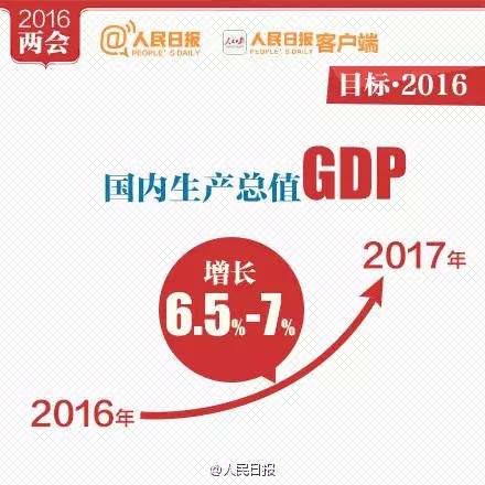 保费纳入GDP(3)