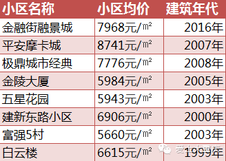 人口分布不均匀_读世界人口分布图.回答问题 1 从纬度位置分析.世界人口稠密(3)