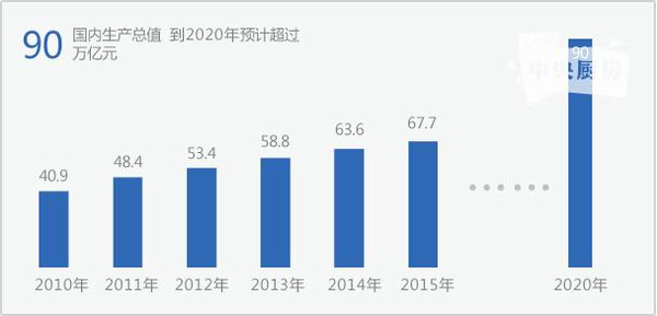 18大经济解读_提高开放型经济水平 替代 扩大开放 解读十八大报告的经济新理念(3)