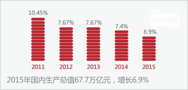 政府工作报告 我国经济总量_我国经济总量第二