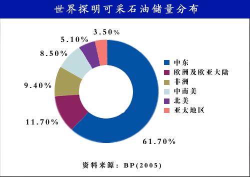 原油储量排名_石油原油图片