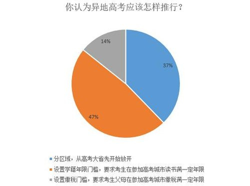 两会人口政策提案_两会关于简政放权政策提案解读,2015年全国两会简政放权政(2)