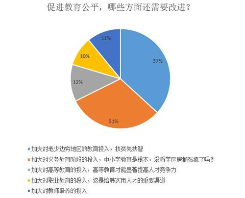 异地高考的最新政策