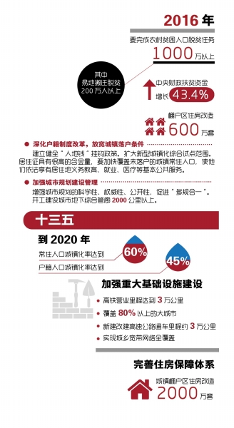 全国常住人口信息库_怎么查到常住人口个人信息(3)