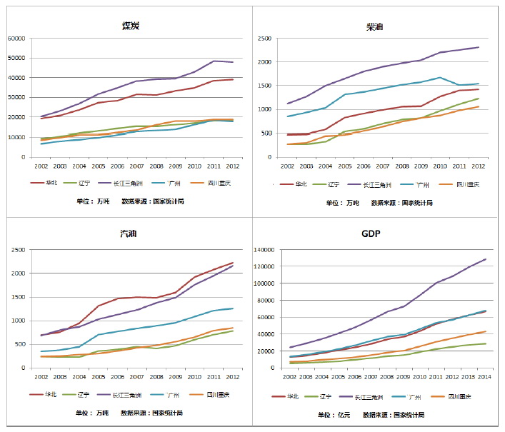 gdp总量倒数的五个城市_安徽最让人 意外 的城市 GDP总量全省倒数,人均却名列前5(3)