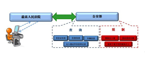 最高人民法院