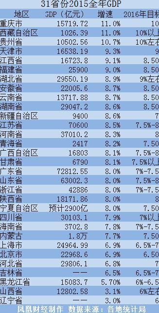 为什么1952年中国GDP这么多_新中国的成就在1952年 1979年GDP增长曲线上为什么看不出来