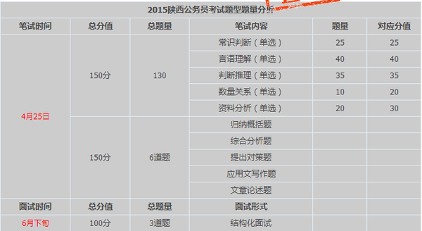 2016陕西公务员考试报名时间-搜狐