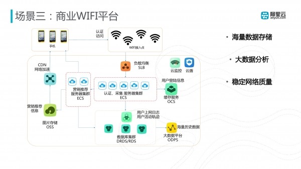 阿里云:互联网  开启场景时代(ppt)