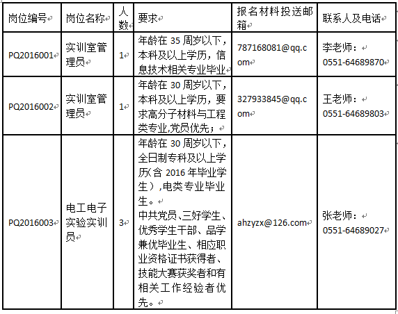 安徽人口职业学院查分_安徽人口职业学院宿舍(2)