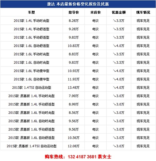 低调时尚_大众捷达报价￥4.5万【捷达】