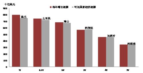 IMF关于GDP预测_IMF调高中国GDP预测 这是怎么了(3)