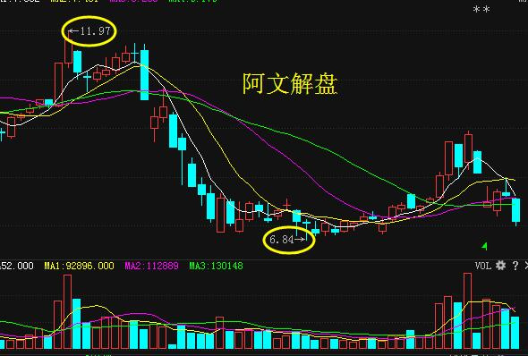 山东墨龙(002490)后期精准走势_搜狐股票_搜狐网