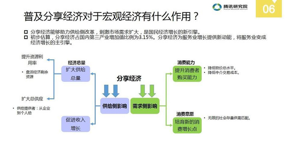 gdp的问题_2014年22省份主动降低GDP增速 京沪两地垫底(3)