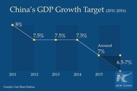 gdp环境_经济环境平稳时应加快改革