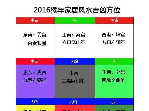 相学 根据流年九宫飞星理论分析,2016年丙申猴年八白星在坤宫西南