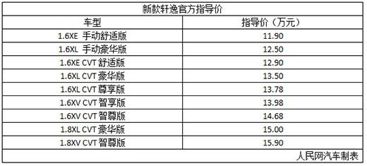 售11.9-15.9万元 东风日产新款轩逸上市(组图)