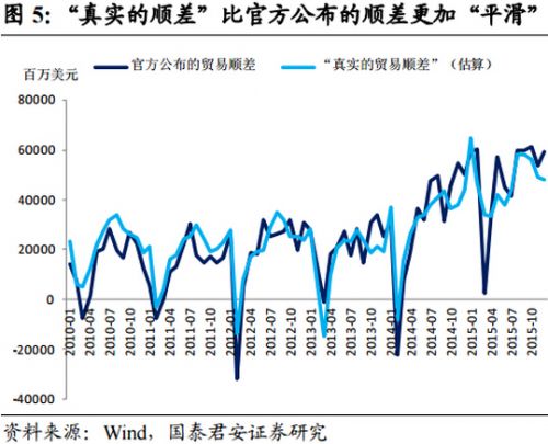 江金泽:顺差之谜--中国贸易顺差里存在水分吗