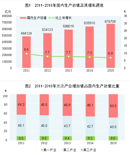 680万人口_人口普查