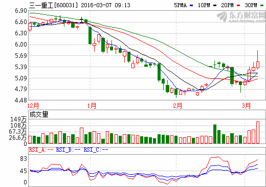 三一重工招聘信息_三一重工招聘(2)