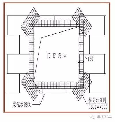 2)门窗洞口和阴阳角等节点加强处理 在门窗等洞口四周和阴阳角处网格