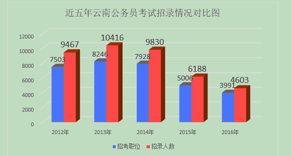 人口普查的总体单位是_人口普查(3)