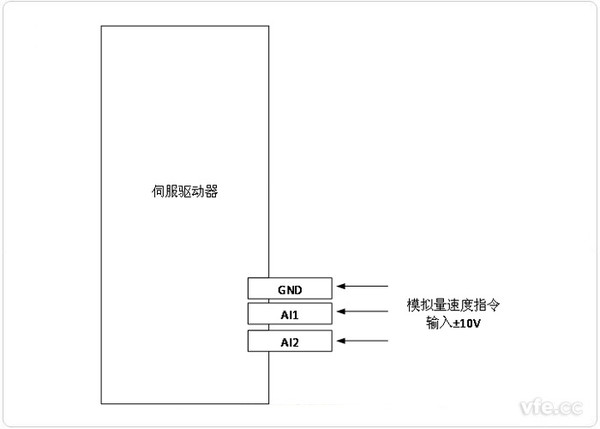 使用伺服示波器的目的