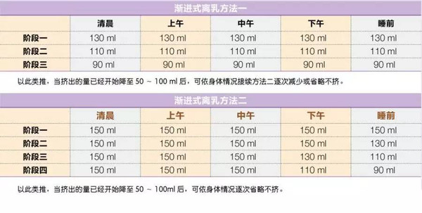 左右乳房不对称胸下垂孕期产后妈咪乳房呵护全攻略