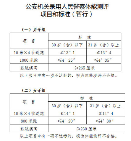 公务员体能测试标准