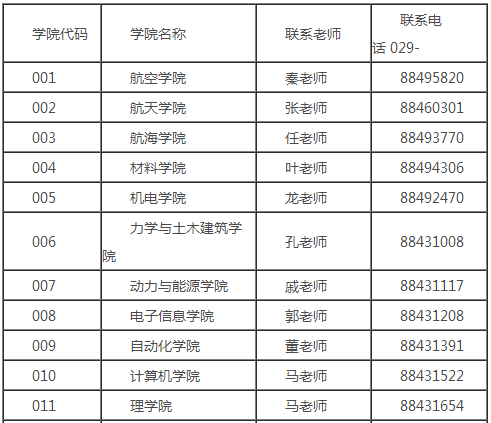 西北工业大学2016考研复试分数线公布