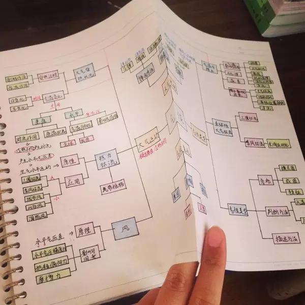 重磅数学高分技巧学霸竟然是这样学习的