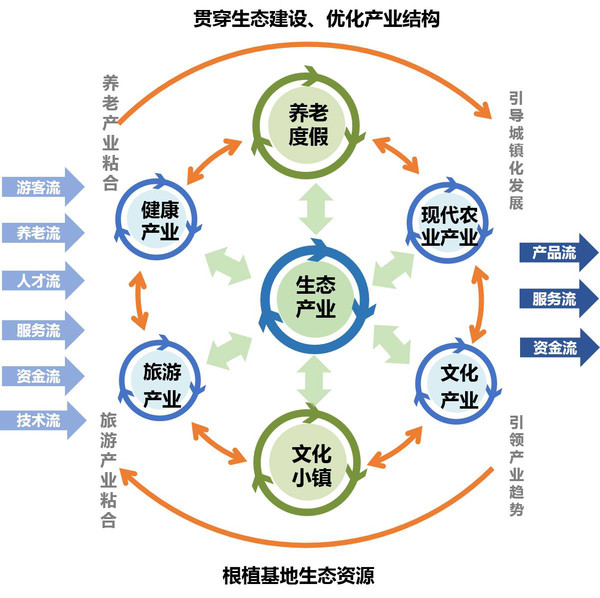 生态初体验:乡村原文化的球形循环