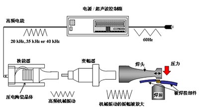 超声器原理是什么_超声心动图是什么(2)