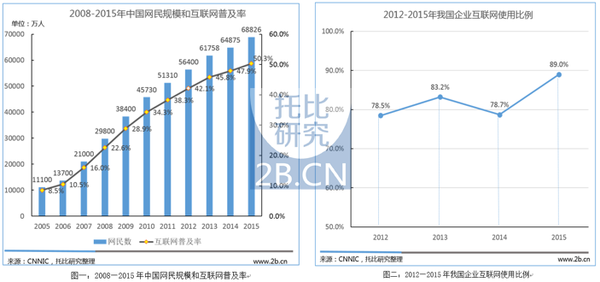 我国上网人口_我国人口构成统计图(3)