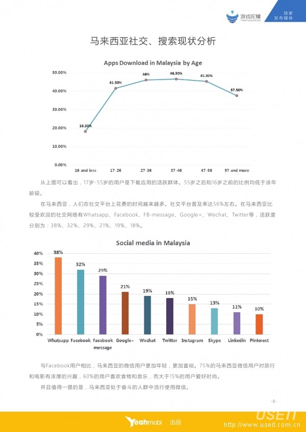 yeahmobi发布《马来西亚移动互联网市场数据揭密》