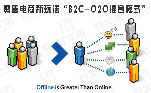 零售电商新玩法 B2C O2O混合模式