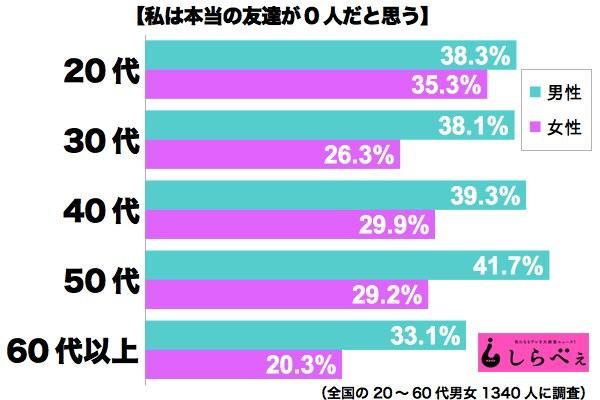 日本人口特点_东北打响 放宽生育限制 第一枪 中日印人口结构对比图给你答案(2)