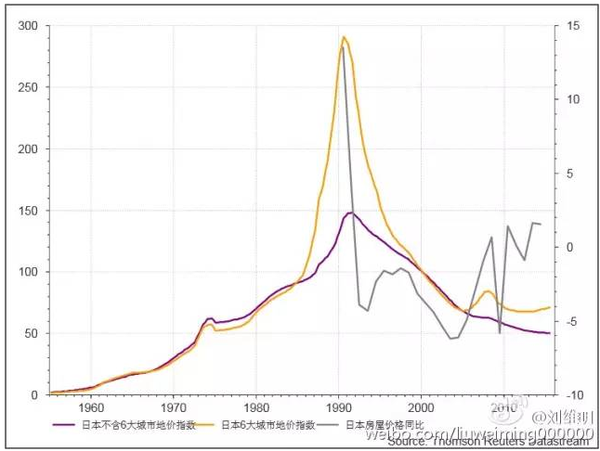 有人对房价会下跌感到怀疑,在网上充斥着关于,纽约房价高得惊人的