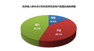 GDP投资中包括哪几种类型_2021消费信心报告 解码后疫情时代的中国消费新现实(3)