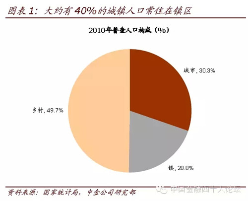 农业人口占比_嘉实财富官网 详情页面