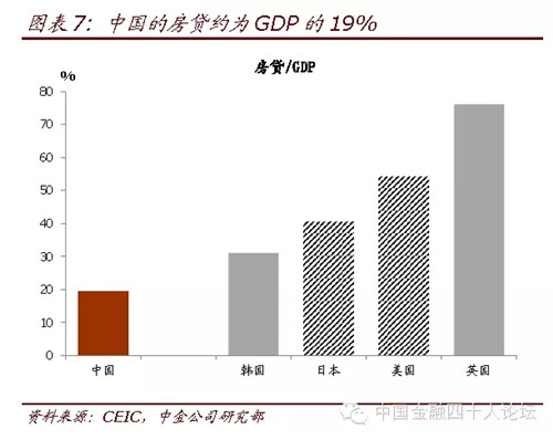 廊坊人口离婚数据普查_为什么说房价高歌猛进的时代过去了