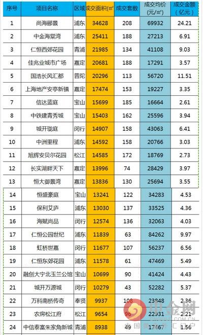 京沪房价10年上涨400%_中国房价为什么编么