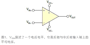 其中,VICMRMIN是相对VCC-电压轨的极限值,VICMRMAX是相对于VCC+电压轨的极限值(图2)。
